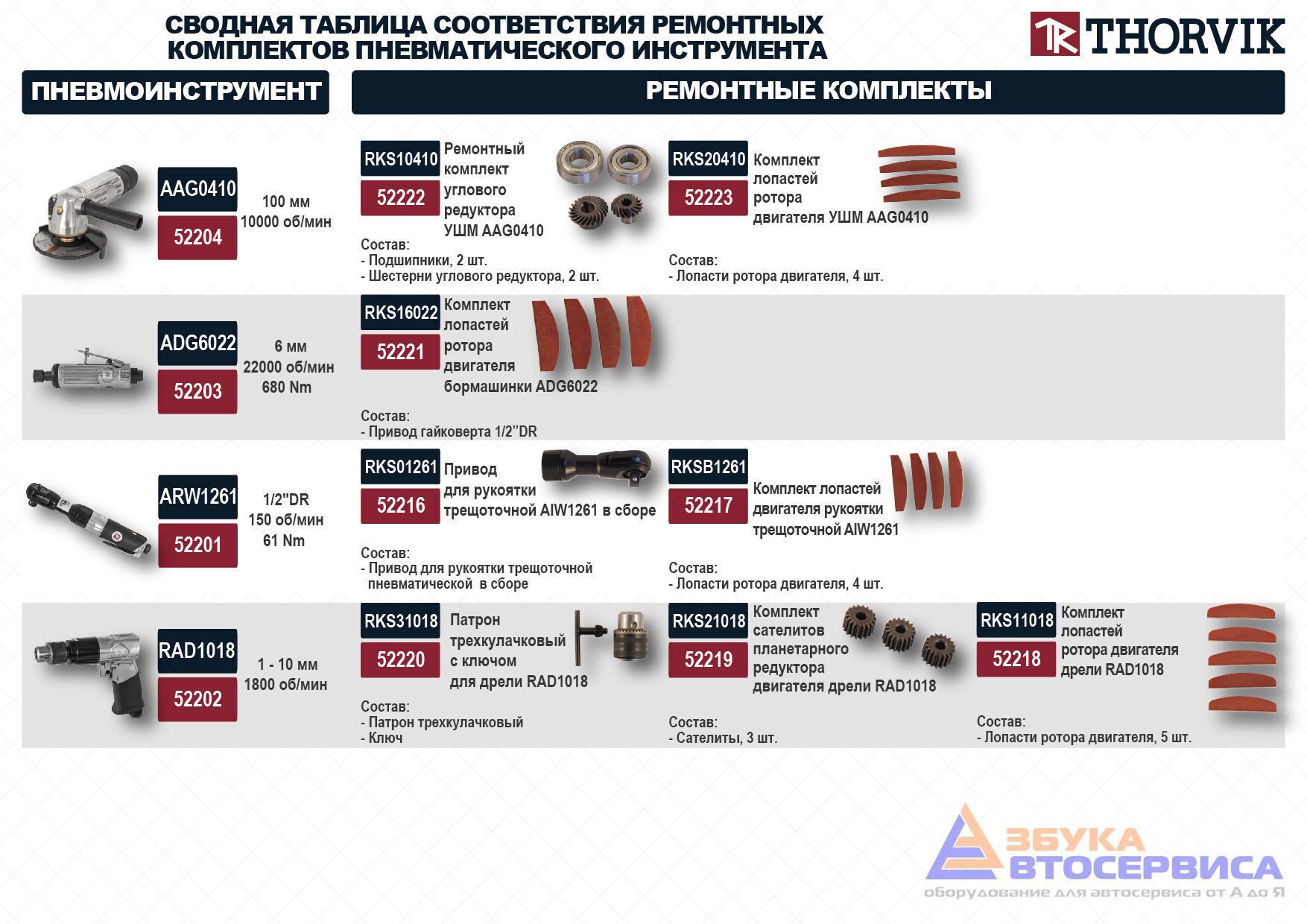 THORVIK. Сводная таблица ремонтных комплектов пневмоинструмента Ульяновск  Азбука Автосервиса